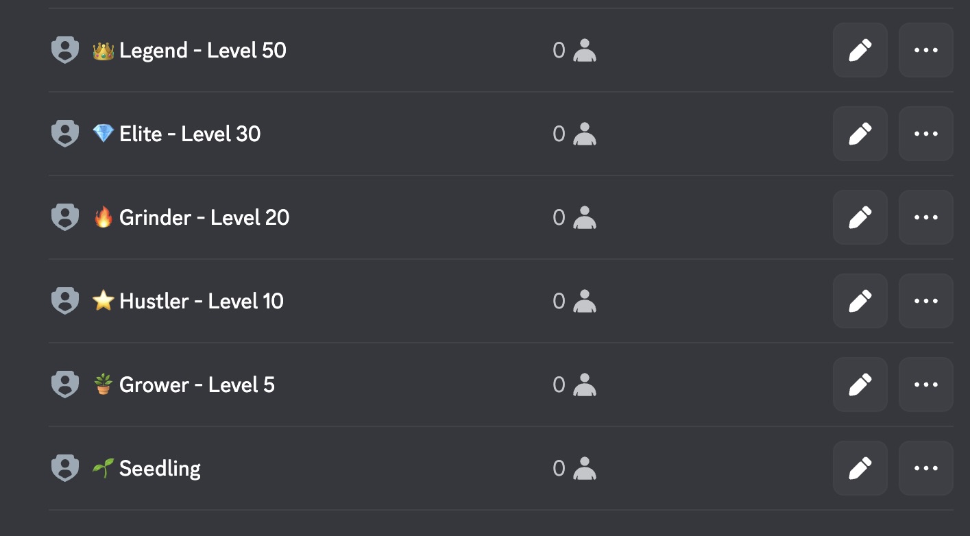 CWC Discord level system
